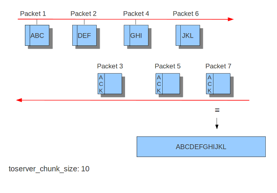 ../_images/IDS_chunk_size.png