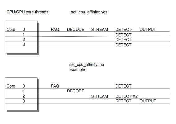 ../_images/balancing_workload.png