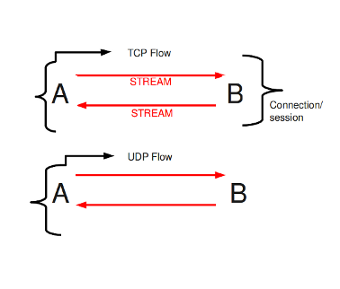 ../_images/flow.png