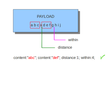 ../_images/within_distance2.png