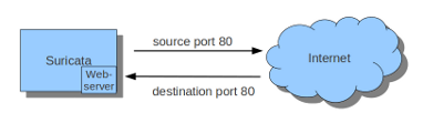 ../_images/iptables2.png