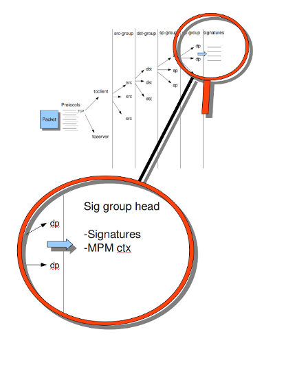 ../_images/grouping_tree_detail.png