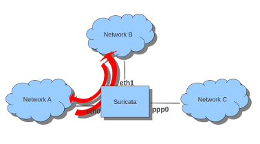 ../_images/iptables4.png